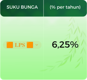 suku bunga